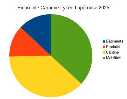 Empreinte Carbone Lycée.jpg